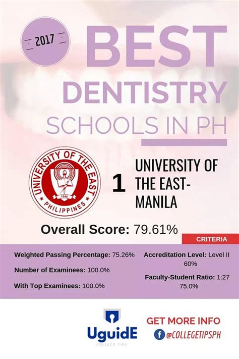 Oral Care Specialist Dental Clinic in Bacolod City, .